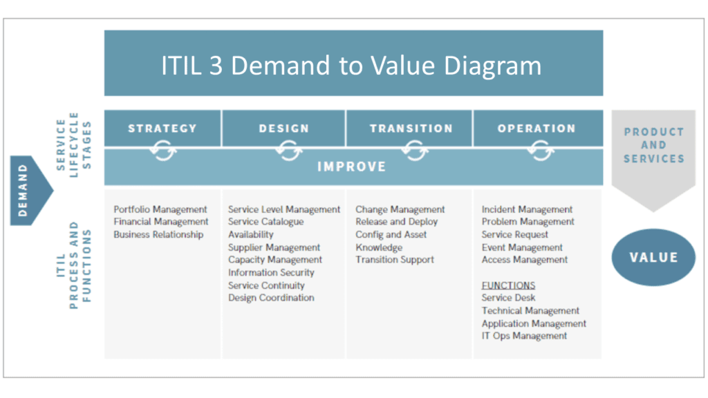 ITIL-4-Foundation Prüfung