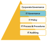 IT governance